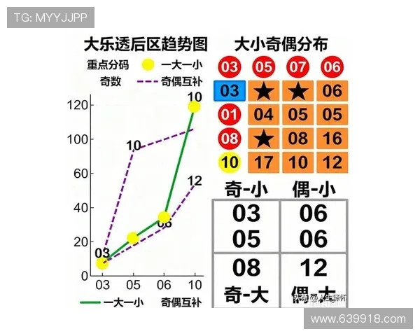 大乐透第084期历史开奖号码详细回顾与数据分析